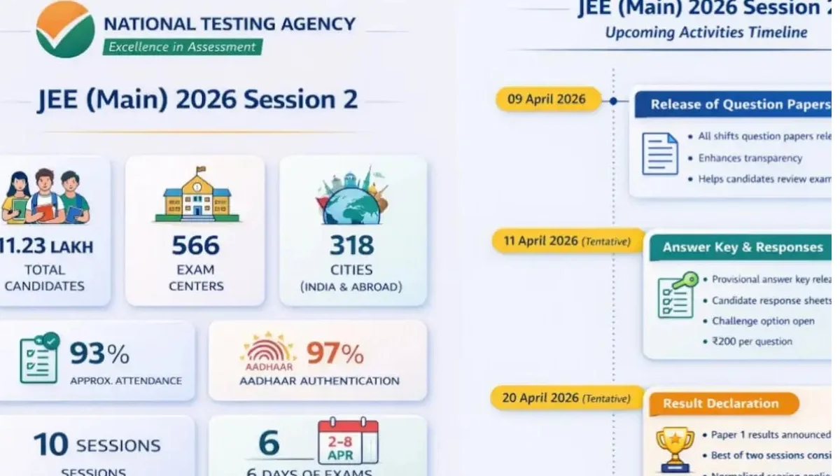 JEE Mains Result 2026